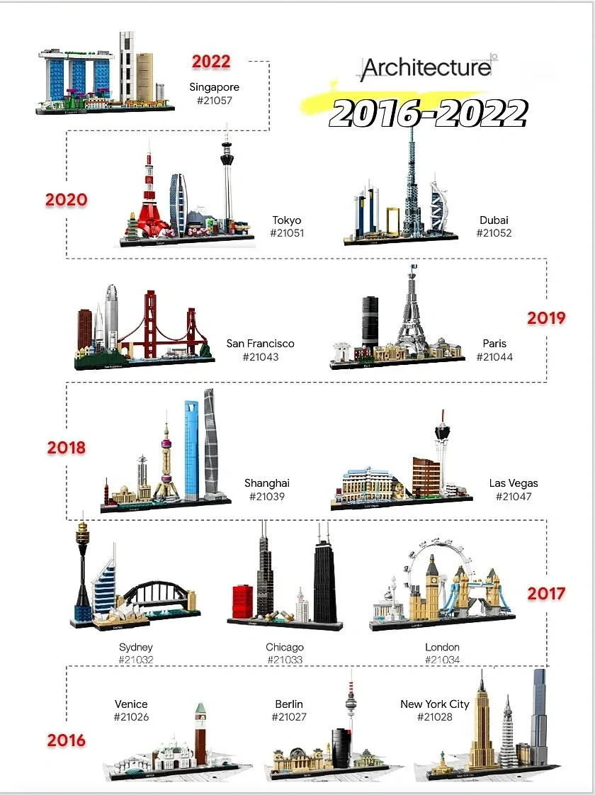 Thirteen Sets of City Models 2 - Lego Set City ulasan dan harga